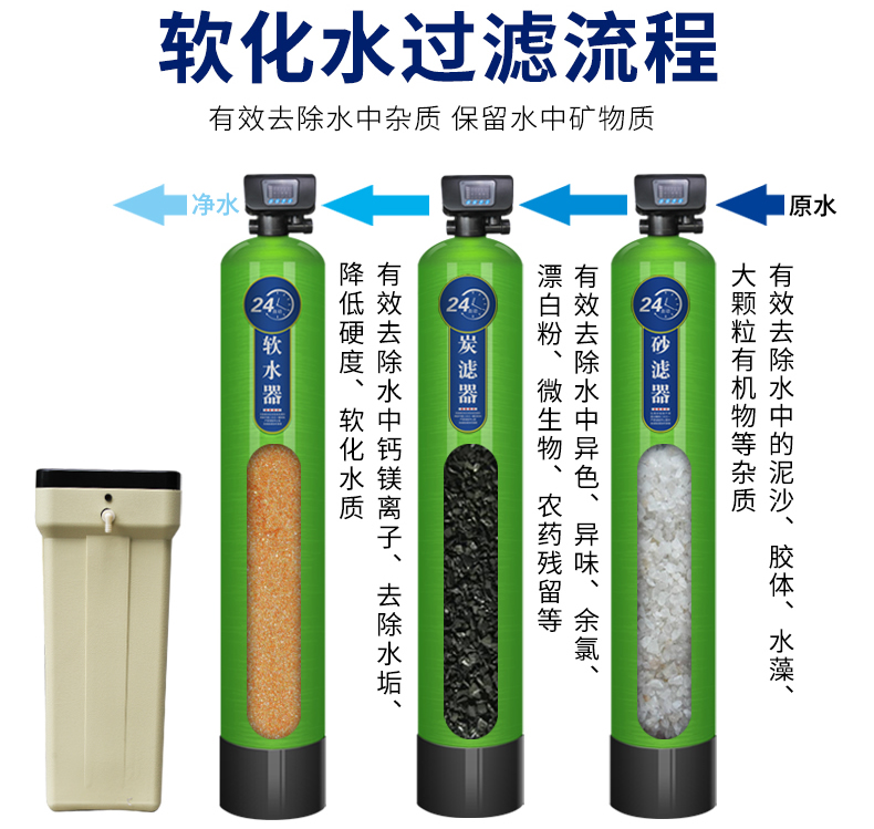 軟化水設備工作原理.jpg